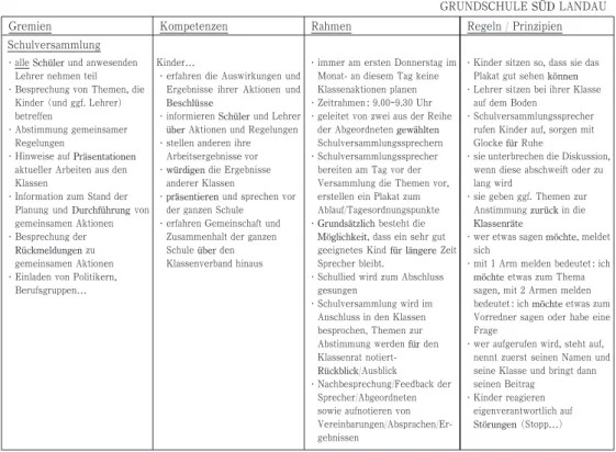 Table 5 「Schulversammlung」Handout