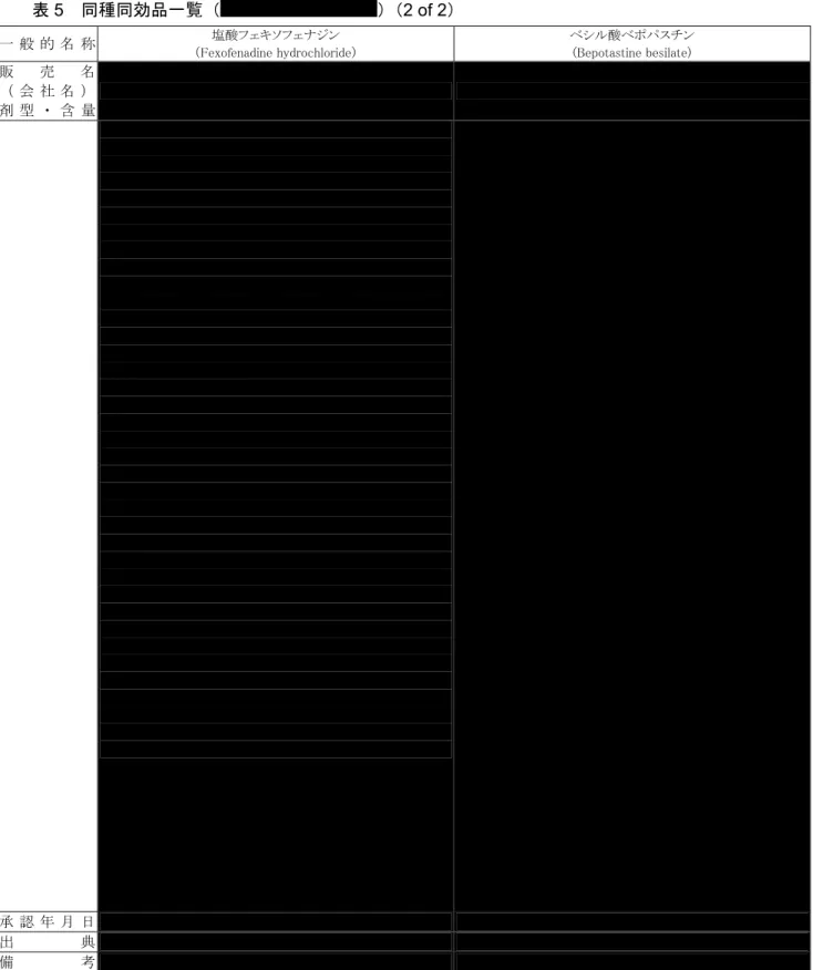 表 5  同種同効品一覧（□□□□□□□□□）（2 of 2） 一 般 的 名 称  塩酸フェキソフェナジン  （Fexofenadine hydrochloride）  ベシル酸ベポパスチン (Bepotastine besilate)  販 売 名  （ 会 社 名 ）  剤 型 ・ 含 量  承 認 年 月 日  出 典  備 考 