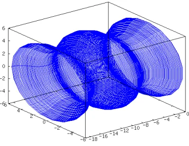 図 7: (˜ ξ, η) ˜ に対応する回転面