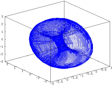 図 11: (˜ ξ, η) ˜ に対応する回転面