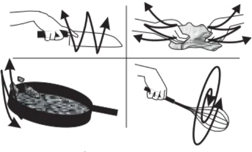 図 2 料理映像のショット構成例 Fig. 2 Structure of cooking video.