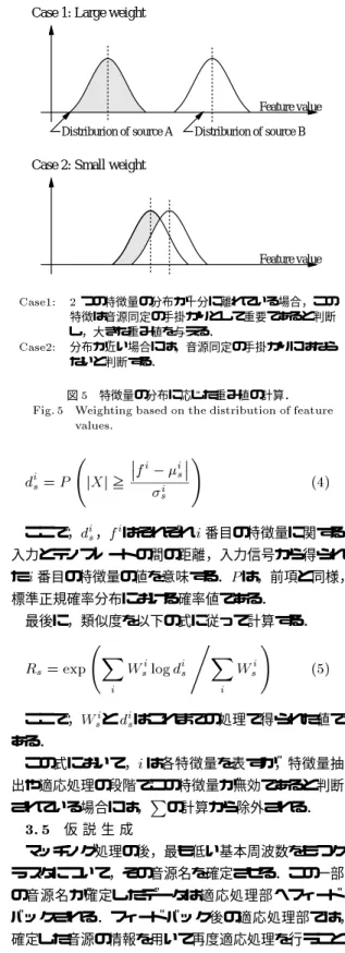 Fig. 5 Weighting based on the distribution of feature
