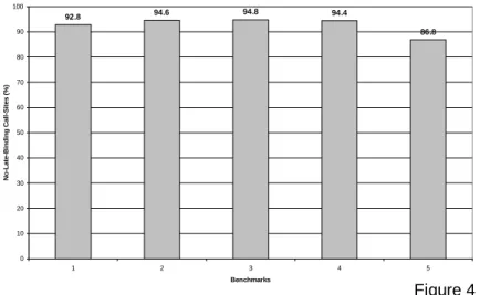 Figure 2 Figure 3