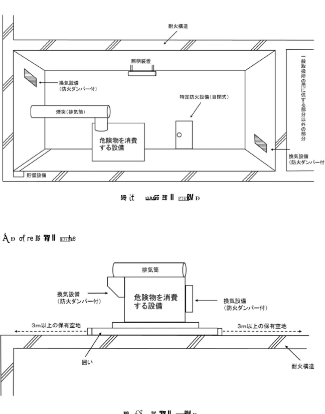 図 10  屋上設置の例 