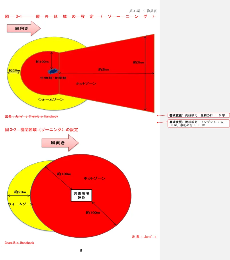 図 3-1 屋 外 区 域 の 設 定 （ ゾ ー ニ ン グ ） 