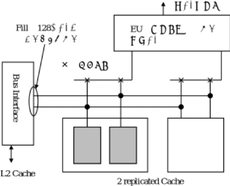 図 8 Lazy Store を使った際の多ポート Cache