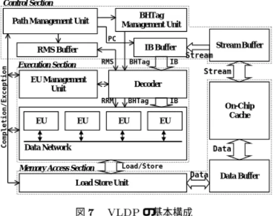 Fig. 7 Fundamental Structure Blo ck Diagram