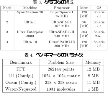 表 4: ベンチマークのパラメタ
