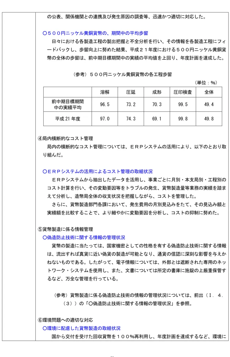 表 機 連携 生原因 調査等 迅 適 応 Ｖ Ｖ ○ ッセォャ黄銅 幣 期間中 均歩留Ｖ 日々 る各製 工程 製出把握 全 析を行い 情報を各製 工程 ネ゛ ヴチトセェ 歩留向 結果 る ッセォャ黄銅 幣 全体 歩留 前中期目標期間中 実績 均値を 回り 計璽を Ｖ 参考 ッセォャ黄銅 幣 各工程歩留Ｖ Ｖ 溶解Ｖ 延Ｖ 形Ｖ 検査Ｖ 全体Ｖ 前中期目標期間Ｖ 中 実績 均Ｖ 拡①.イＶ 可年.平Ｖ 可0.年Ｖ 拡拡.イＶ ィ拡.ィＶ 平干 Ｖ 拡可.0Ｖ 可ィ.年Ｖ ①拡.干Ｖ 拡拡.拠Ｖ ィ拡.拠Ｖ Ｖ