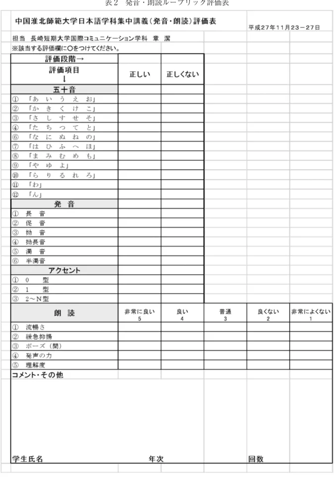 表 2　発音・朗読ルーブリック評価表