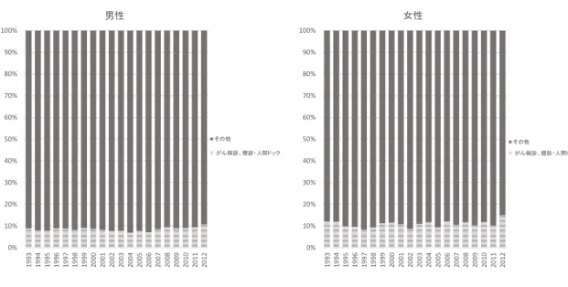 図 6.  精度指標の年次推移 