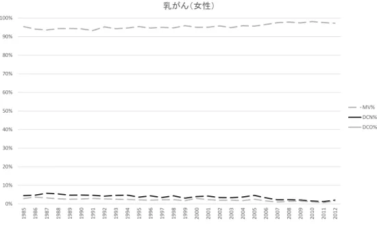 図 6.  精度指標の年次推移 