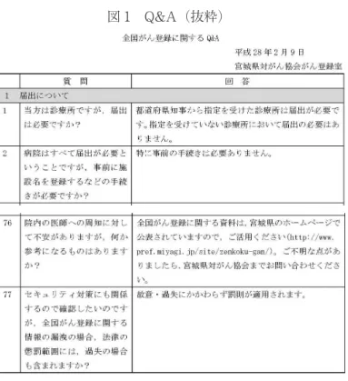 図 1 Q&amp;A（抜粋）