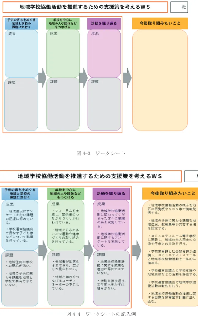 図 4-4  ワークシートの記入例 