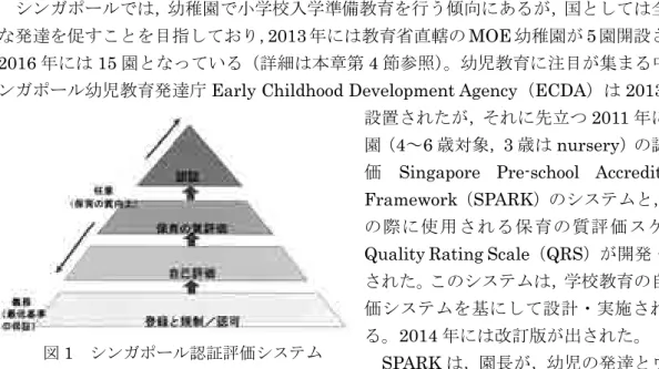 図 2 SPARK のロゴとコアとなる価値
