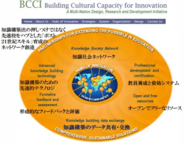 図 3-4.BCCI 構想 