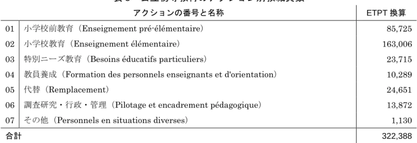 表 5  公立初等教育のアクション別教職員数 