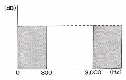 図 2  不連続周波数帯域（文献 26) より引用）