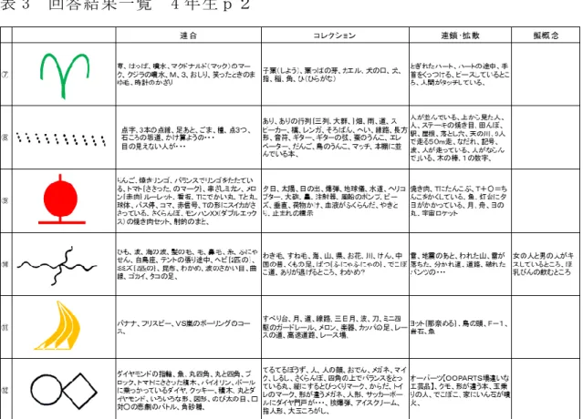 表 3  回答結果一覧  4 年生ｐ２ 