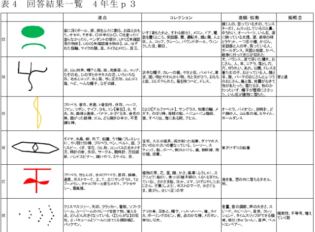 表 4  回答結果一覧  4 年生ｐ３ 