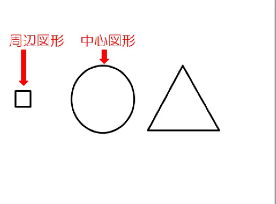 図 3.  中心図形と周辺図形の例 