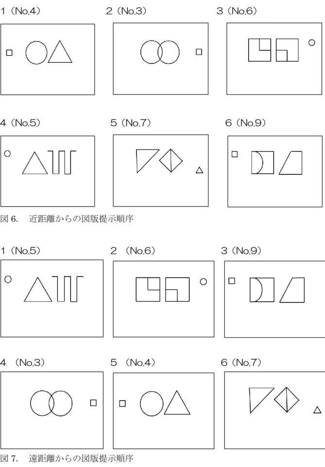 図 6.  近距離からの図版提示順序 