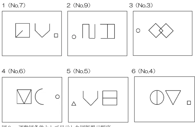 図 8.  運動図条件として呈示した図版提示順序 