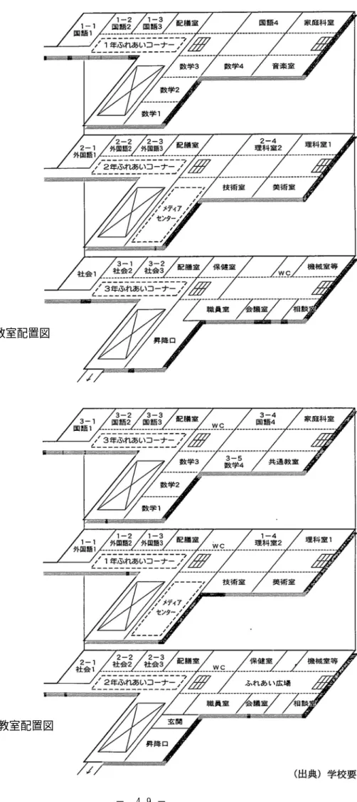 図 4-2  平成 14 年度教室配置図 図 4-1  平成 13 年度教室配置図 