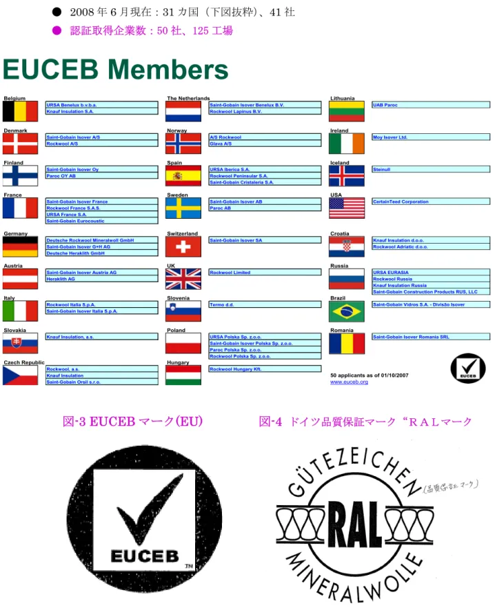 図 -2 EUCEB 加盟国・企業及び認証取得状況 