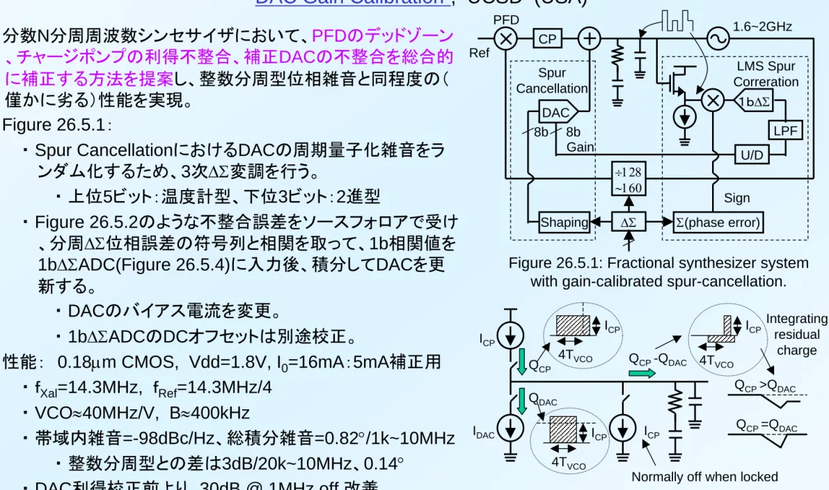 Figure 26.5.2: Linearized CP/DAC and integrated  residual charge due to their mismatch.