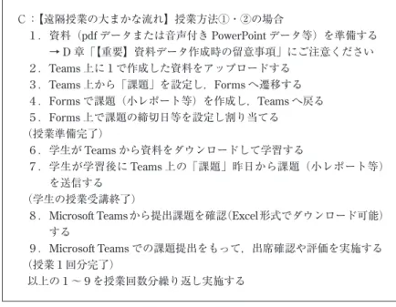 図 1  遠隔授業実施基本マニュアルの一部