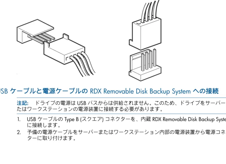 図 6 特別な ProLiant 内部コネクターの向き
