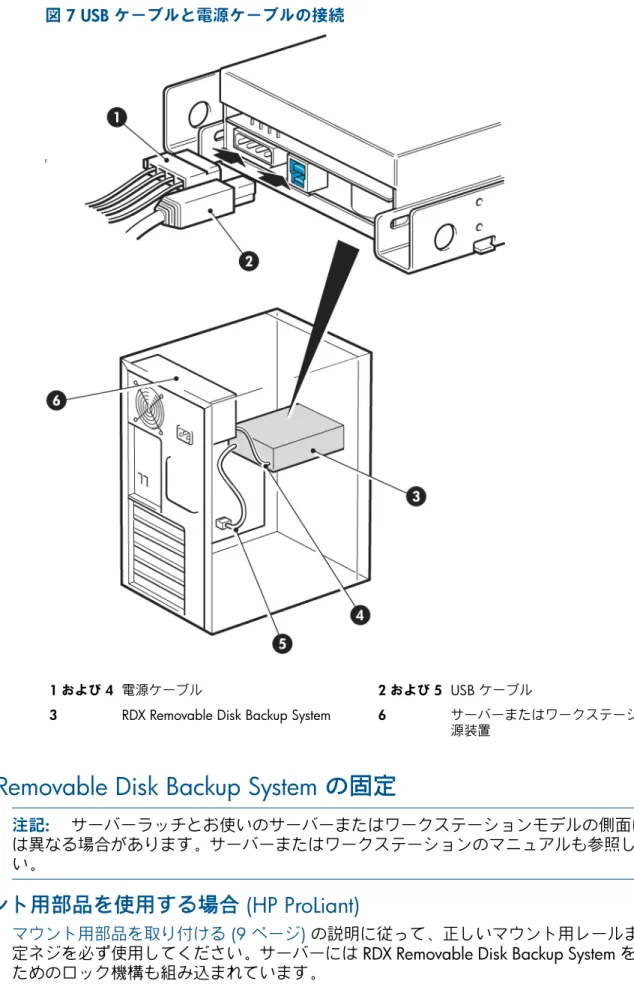 図 7 USB ケーブルと電源ケーブルの接続 USB ケーブル2 および 5電源ケーブル1 および 4 サーバーまたはワークステーションの電 源装置6RDX Removable Disk Backup System