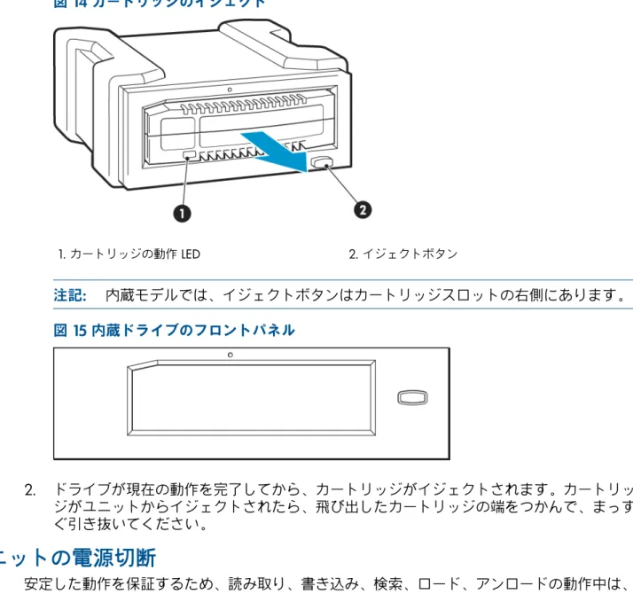 図 14 カートリッジのイジェクト 2. イジェクトボタン1. カートリッジの動作 LED 注記:  内蔵モデルでは、イジェクトボタンはカートリッジスロットの右側にあります。 図 15 内蔵ドライブのフロントパネル 2