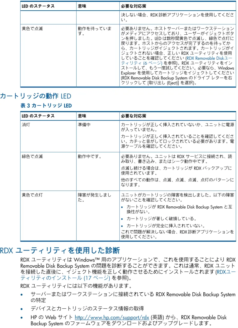 表 2 電源 LED (続き) 必要な対応策 LED のステータス 意味 決しない場合、RDX 診断アプリケーションを使用してくださ い。 必要ありません。ホストサーバーまたはワークステーション がメディアにアクセスしており、ユーザーがイジェクトボタ動作を待っています。黄色で点滅 ンを押しました。LED は数秒間黄色で点滅し、緑色で点灯に 戻ります。ホストからのアクセスが完了するのを待ってか ら、カートリッジがイジェクトされます。カートリッジがイ ジェクトされない場合、正しい RDX ユーティリティを使用 