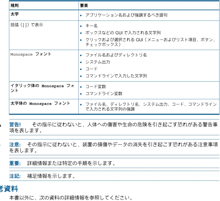 表 4 表記上の規則 (続き) 要素規則 太字 • アプリケーション名および強調するべき語句 括弧（[ ]）で表示 • キー名 • ボックスなどの GUI で入力される文字列 • クリックおよび選択される GUI（メニューおよびリスト項目、ボタン、 チェックボックス） Monospace フォント • ファイル名およびディレクトリ名 • システム出力 • コード • コマンドラインで入力した文字列 イタリック体の Monospace フォ ント • コード変数 • コマンドライン変数 太字体の Monosp
