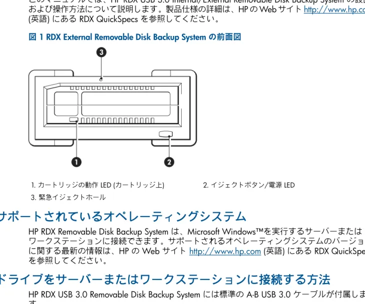 図 1 RDX External Removable Disk Backup System の前面図
