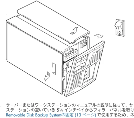 図 3 一般的なサーバーのカバーの取り外し