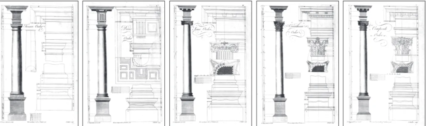 Fig. 14 (Plates 1-5) Tuscan Order, Doric Order, Ionic Order, Corinthian Order, and Composite Order