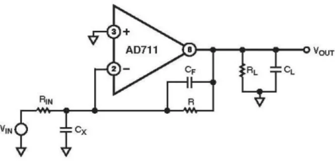 図 3a.電流出力 DAC バッファとして使用した AD711 の簡 略化したモデル  R O と I O をテブナン等価 V IN と R IN で置き換えると、汎用反転アン プ(図 26b)が得られます。この一般モデルを使う場合、シンプルな 反転オペアンプをシミュレーションするときは、コンデンサ C X は オペアンプのいずれかの入力容量になり、DAC バッファをモデル するときは、DAC 出力とオペアンプ入力の合計容量になることに 注意してください。 図 3b.インバータとして使用した AD711 の