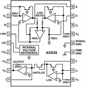 図 9.機能ブロック図  機能説明    図 9 と図 10 に示すように、V Z 入力と V X 入力は AD538 の入力対 数比アンプに直接接続されています。このサブセクションでは、 入力電圧 V Z の自然対数から入力電圧 V X の自然対数を減算した 値に比例する出力電圧を発生します。対数比サブセクションの出 力(B)は、次のように表されます。    ここで、 k = 1.3806×10 -23  J/K、  q = 1.60219×10 -19  C、  T はケルビン  この対数比構成は、正し