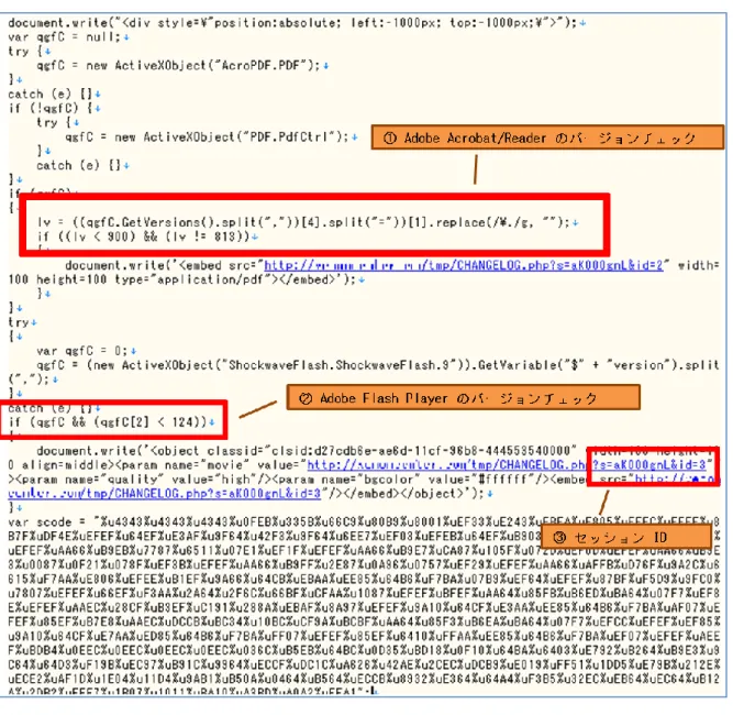 図  3.8 Internet Explorer 7 でアクセス時、実行される JavaScript（一部） 