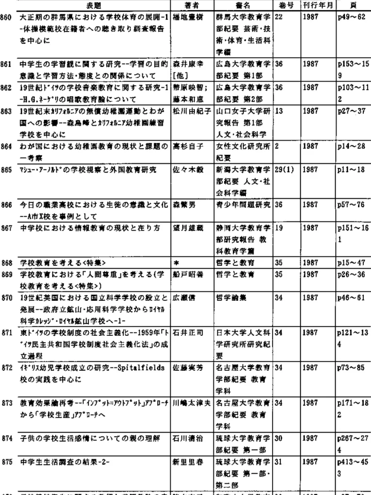 表 題 860大 正 期 の 群 馬 県 に お け る 学 校 体 育 の 展 開 一1 一体 操 模 範 校 在 籍 者 へ の 聴 き取 り調 査 報 告 を 中 心 に 861中 学 生 の 学 習 観 に 関 す る 研 究 一一学 習 の 目 的 意 識 と 学 習 方 法 ・ 態 度 と の 関 係 に つ い て 86219世 紀 ド イツの 学 校 音 楽 教 育 に 関 す る 研 究 一1 ‑H .G.ネーゲ リの 唱 歌 教 育 論 に つ い て 86319世 紀 末 カリフォルニ