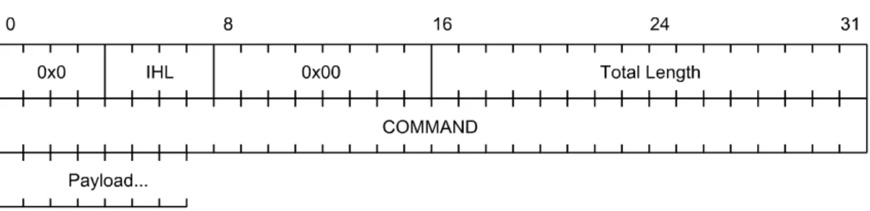 図  30：  電波暗室内での AP 類の配置 