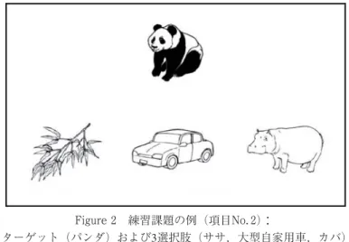 Figure 2 練習課題の例 (項目No. 2)：