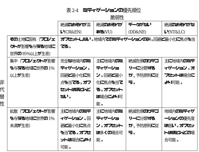 図 2-1  は、リオ・ティント社によるノーネットインパクトの説明図である。 