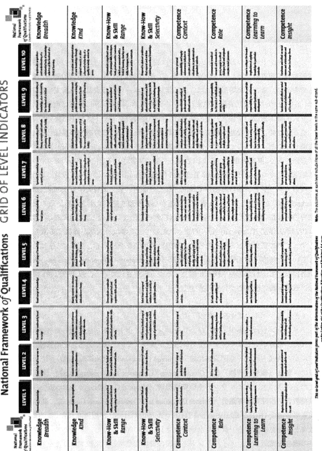 表 １ 　 全 国資格枠組 