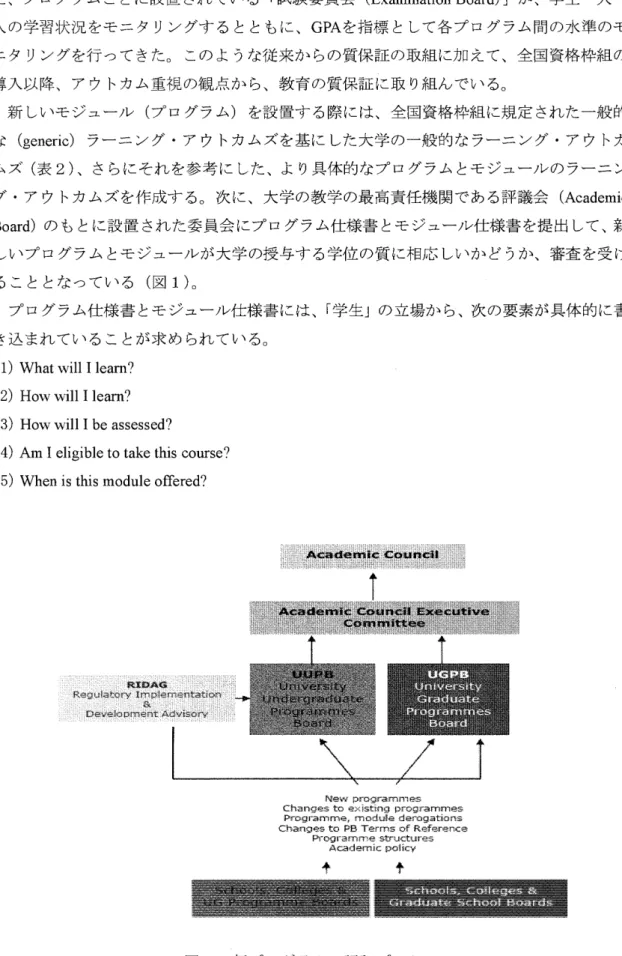 図 １　 新 プ ロ グ ラ ム の 認 証 プ ロセ ス