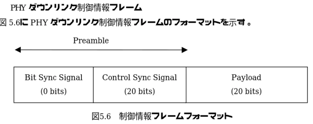 図 5.6に PHY ダウンリンク制御情報フレームのフォーマットを示す。 