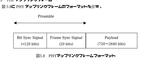 図 5.8に PHY アップリンクフレームのフォーマットを示す。 